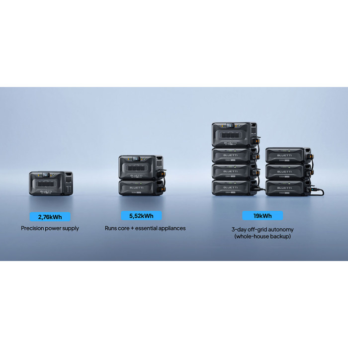 BLUETTI Apex 300 2764.8Wh - зарядна станція 3840W (пік 7680W), LiFePO4, UPS 20 мс, 4AC, розширення до 58 кВт·год