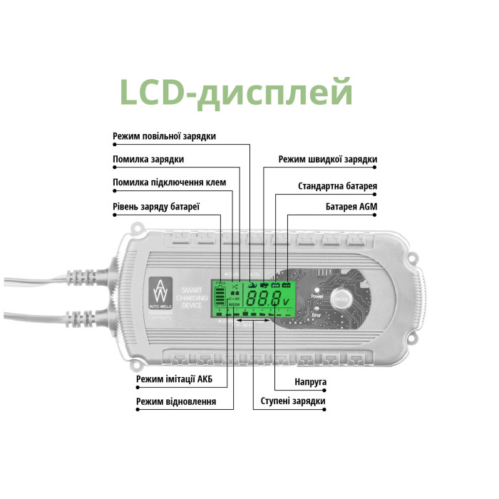 Автоматичний зарядний пристрій AW05-1208