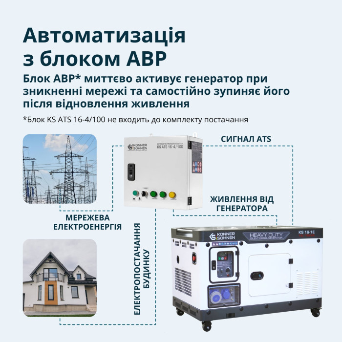 Дизельный генератор KS 16-1E