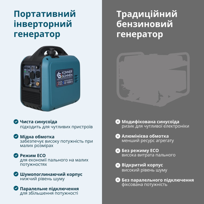 Інверторний Генератор (газ/бензин) KS 1900iG S