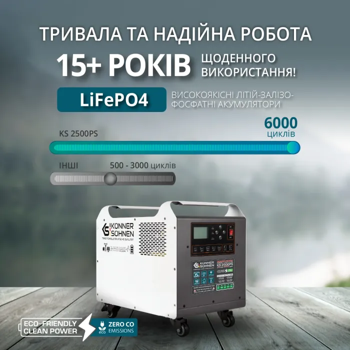 Потужна портативна електростанція Könner & Söhnen KS 2500PS: 2560Wh LiFePO4, 2500W чиста синусоїда, MPPT 1.65 кВт, UPS 10 мс, колеса та ручки