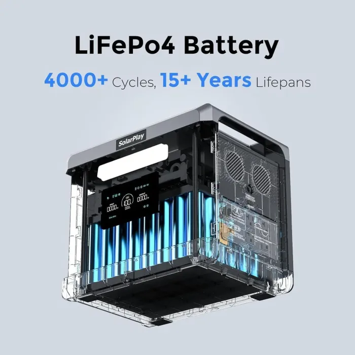 Портативна зарядна станція SolarPlay 2304Wh LiFePO4 2500W (пік 5000W) — powerstation для дому, ДБЖ/UPS 10 мс