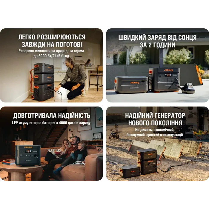 Jackery Explorer 2000 Plus 2042,8Wh — портативна електростанція 3000Вт/6000Вт LiFePO4 з розширенням до 12kWh та EPS