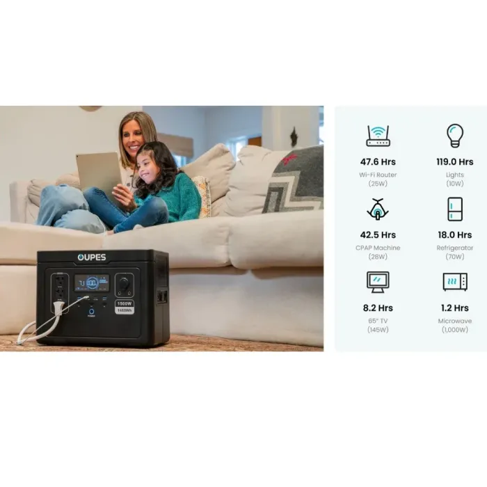 OUPES Exodus1500 — портативна зарядна станція 1500W (пік 3600W), 1488Wh