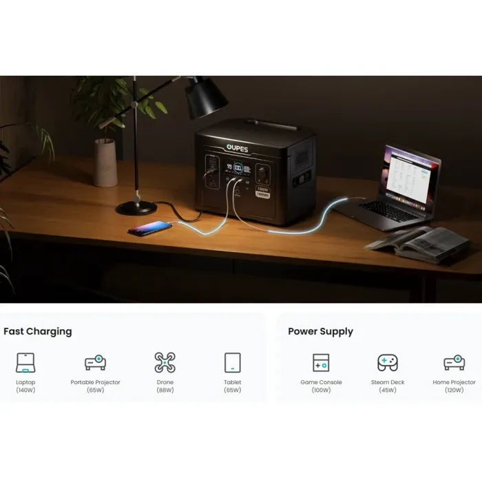OUPES Exodus1500 — портативна зарядна станція 1500W (пік 3600W), 1488Wh