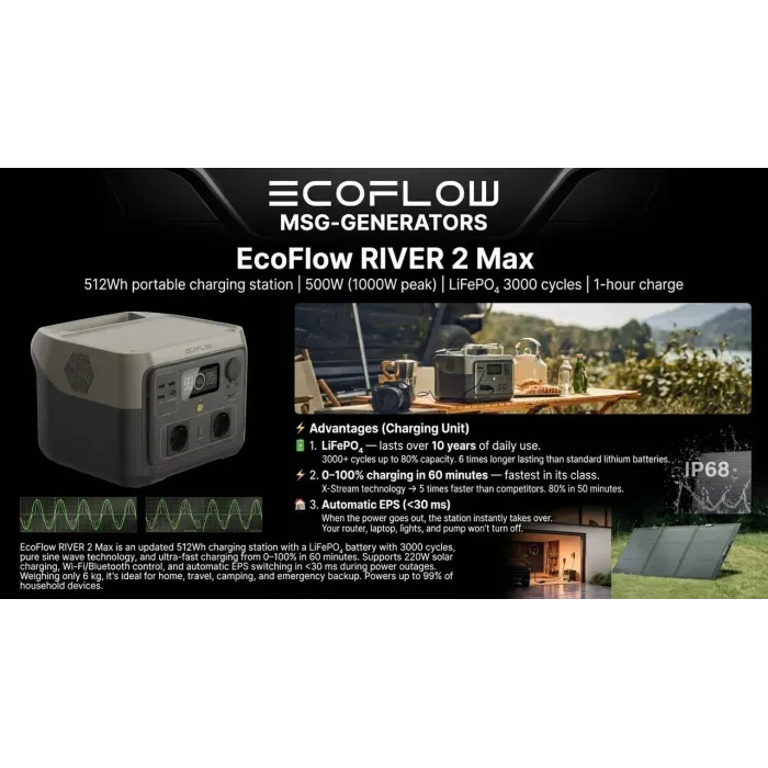 Зарядна станція EcoFlow RIVER 2 Max 512Wh LiFePO4 — швидке заряджання за 60 хв та EPS