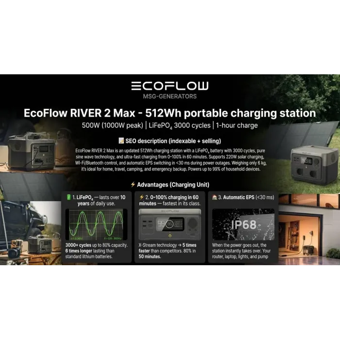 Зарядна станція EcoFlow RIVER 2 Max 512Wh LiFePO4 — швидке заряджання за 60 хв та EPS