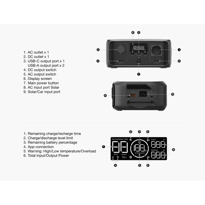 Набір EcoFlow RIVER 3 UPS 245Wh + сонячна панель 45 W Type-C — LiFePO4, UPS 10 мс, USB-C 100 W, IP54