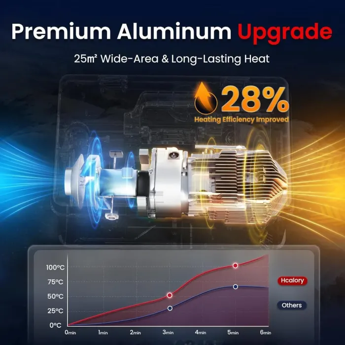 Дизельний економний нагрівач HCALORY Toolbox Compact 2S 8 кВт для дому та авто (12/24V + 220–240V, App, 0.12–0.36 л/год)