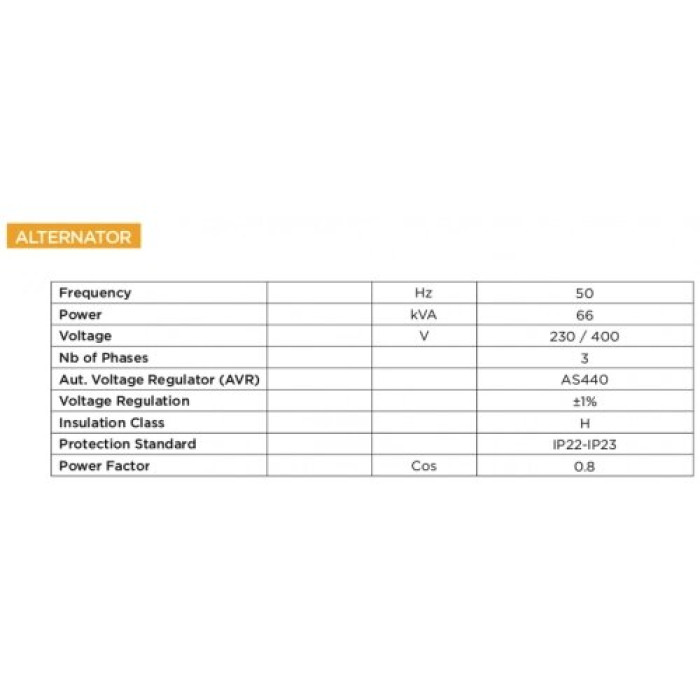 Дизельний генератор Full FP 66 (48–58,2 кВт) 400В/230В з двигуном Perkins 1103A-33TG2